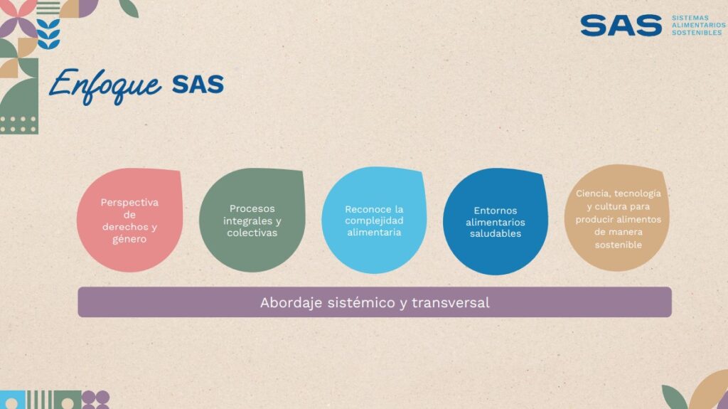 crisis alimentaria