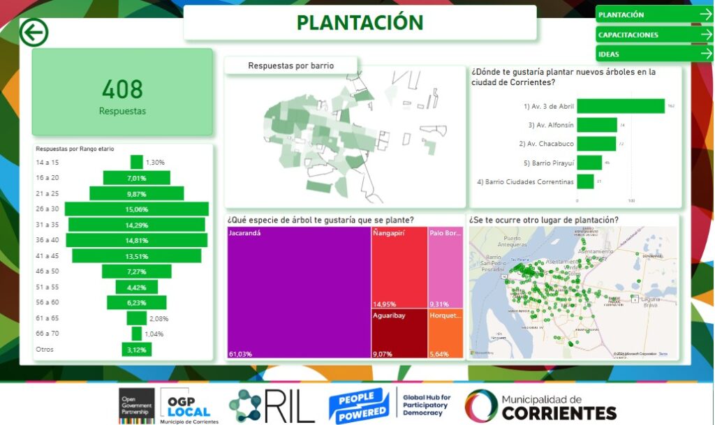 democracia climática