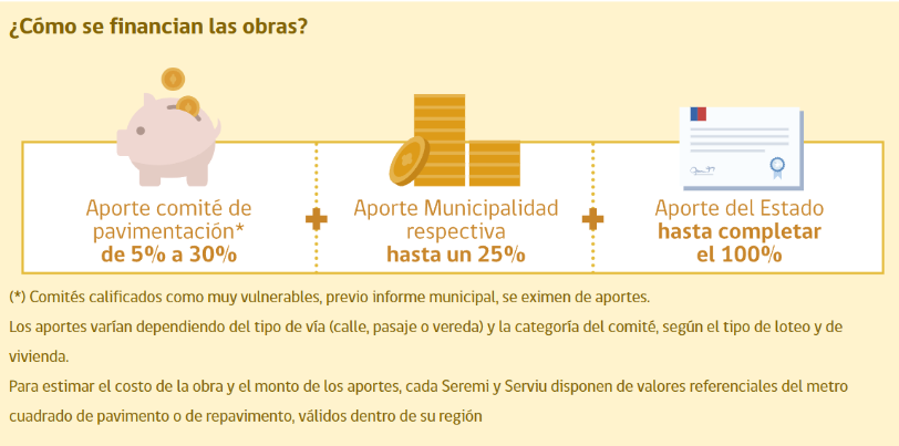 pavimentación